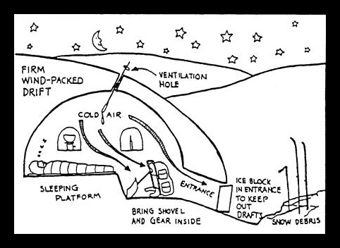 snowcave diagram